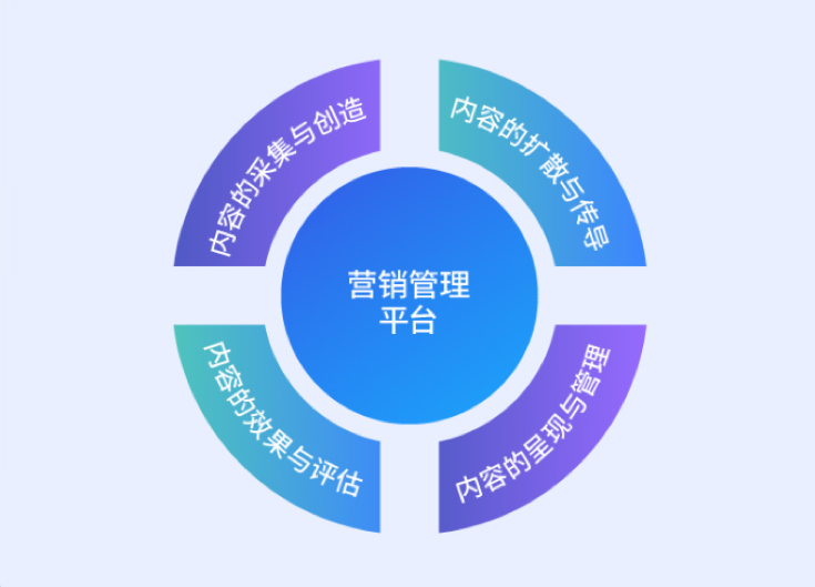 “非常时期”米兰中国官方网数字化内容营销管理平台诠释服务之道！