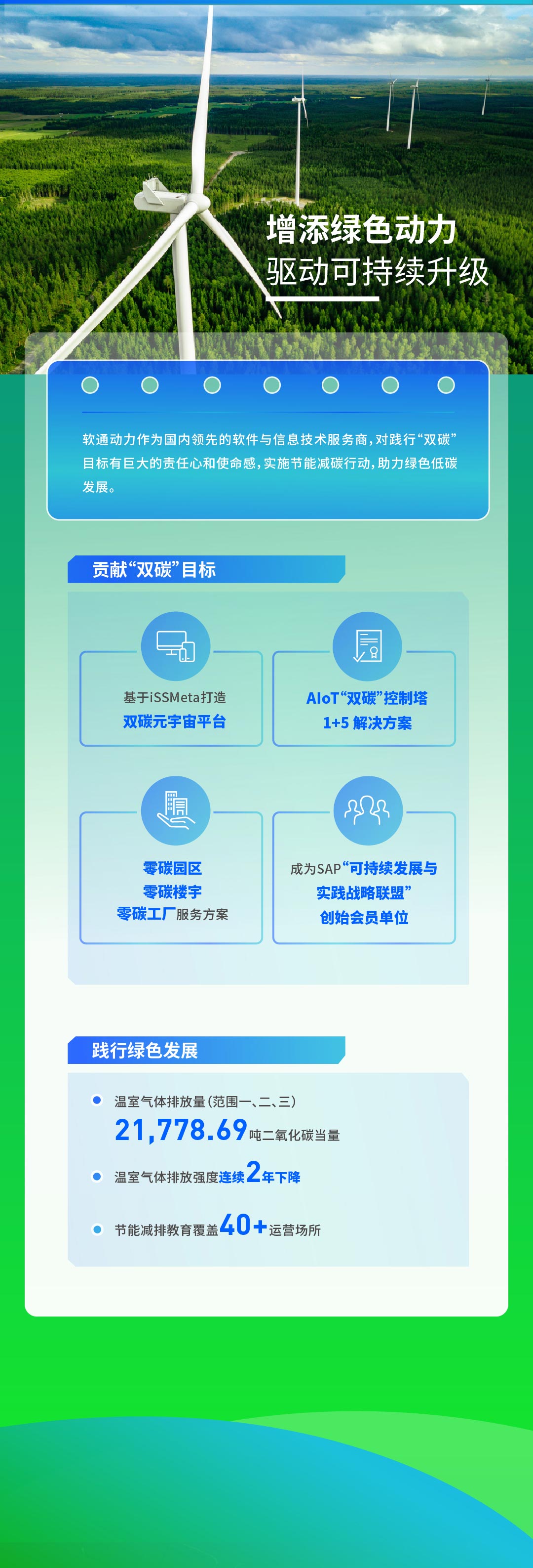 【定稿】一图读懂米兰中国官方网2022年度ESG报告111_02.jpg