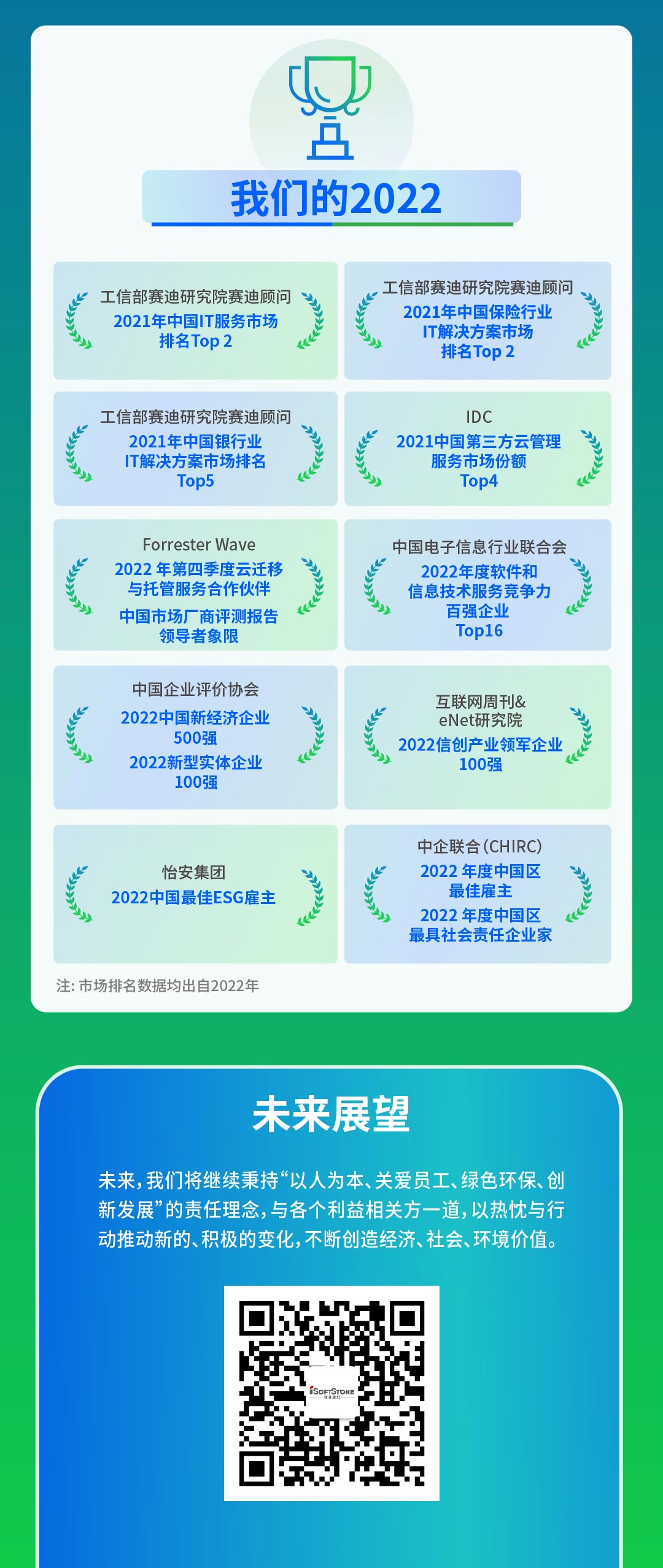 【定稿】一图读懂米兰中国官方网2022年度ESG报告111_05.jpg