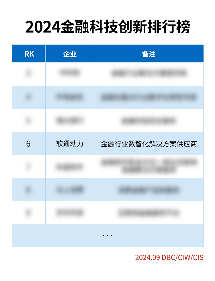 《荣誉彰显：米兰中国官方网荣登2024金融科技创新榜》